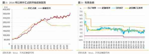 超储意味着什么？