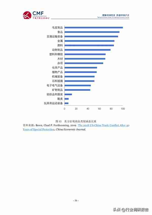 2022-2023年中国宏观经济分析与预测报告（看明年的经济趋势）