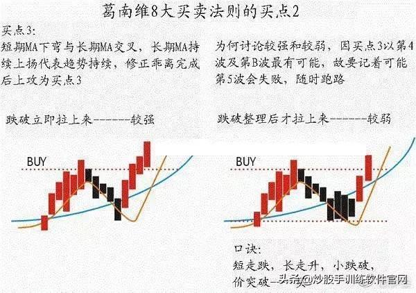 操盘手10年投资笔记曝光：我只用3根均线，吃透所有利润