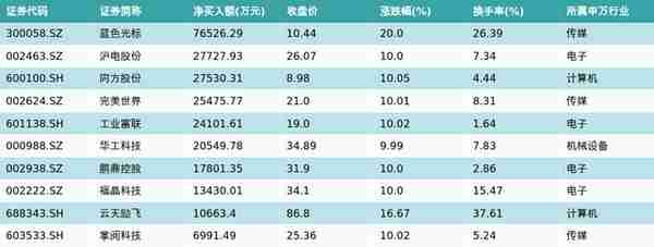 20万股票可以融资多少(二十万股票能赚多少)