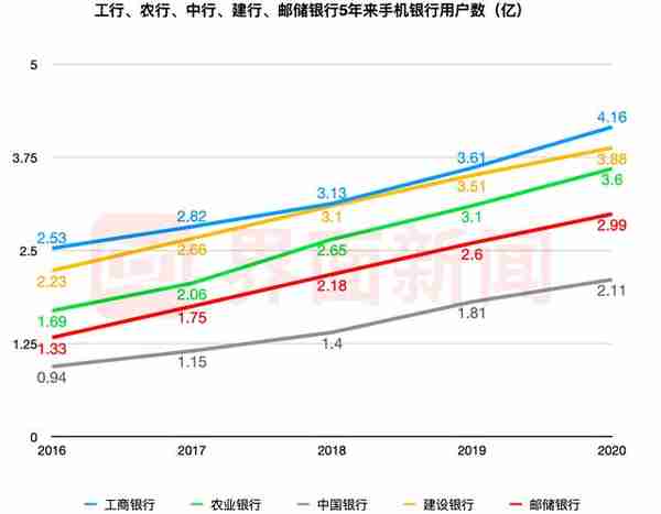 「深度」“逐张清点”的银行柜员大撤退，“铁饭碗”为啥不香了？