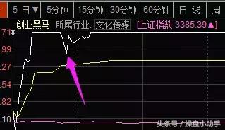 介绍一个日内卖出后，重新买回的战法