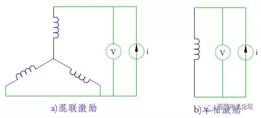 同步电机的电抗参数及基于磁场仿真的数值计算方法