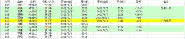 商品期货程序化交易记录(21-06-10)