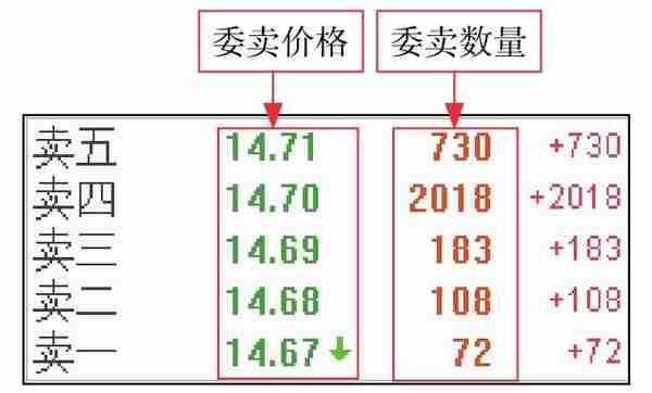 专业人士都在用的看盘策略，为你剖析主力意图，稳抓买卖时机