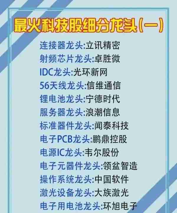 最新最全的创业细分行业以及关联产业链个股大汇总，值得关注