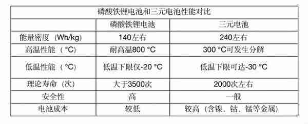 “亿纬锂能”深度分析，在动力电池领域是否还能突飞猛进？