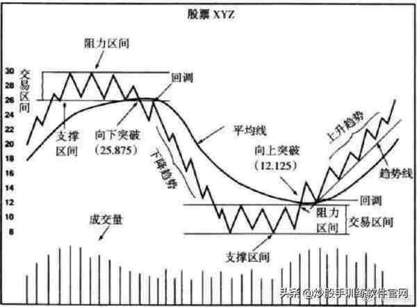 操盘手10年投资笔记曝光：我只用3根均线，吃透所有利润