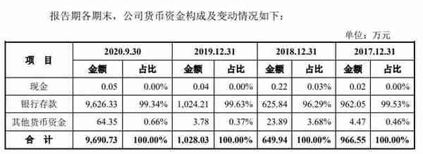 义翘科技缺独立性？5技术核心出身神州细胞曾共用财务