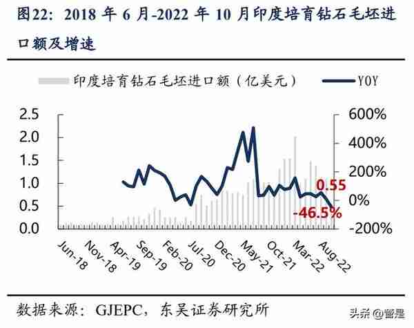 中国黄金：央企黄金珠宝龙头，培育钻石迎来新契机，静待发布