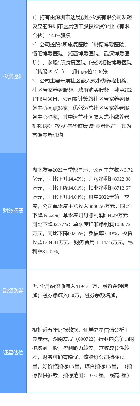 11月2日湖南发展涨停分析：养老产业，创投，民营医院概念热股