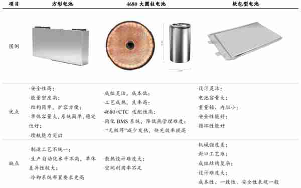 “亿纬锂能”深度分析，在动力电池领域是否还能突飞猛进？