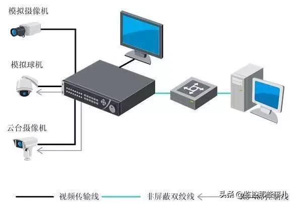 你有掌握安防基础知识的freestyle吗？