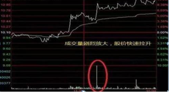 A股：为什么股价在下跌的同时会有大单资金流入？作为投资者怎么看待