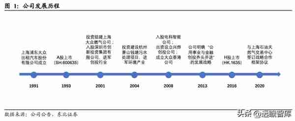 行业政策赋能，大众公用：四大板块多元发展，城燃事业乘势增长