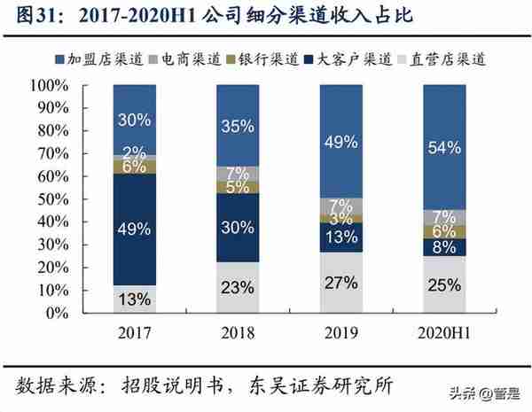 中国黄金：央企黄金珠宝龙头，培育钻石迎来新契机，静待发布