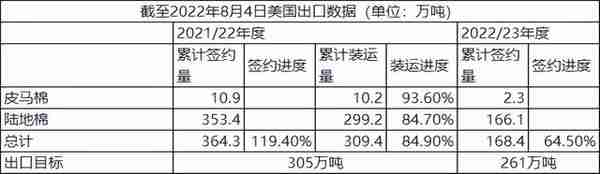 Mysteel解读：ICE美棉连续2日涨停，不仅是USDA数据指引