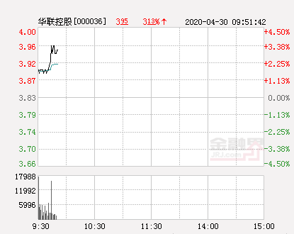 华联购物中心股票(华联超市的股票代码)