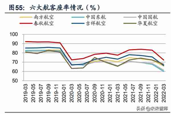 交通运输行业分析：快递盈利修复持续超预期，静待航空需求拐点