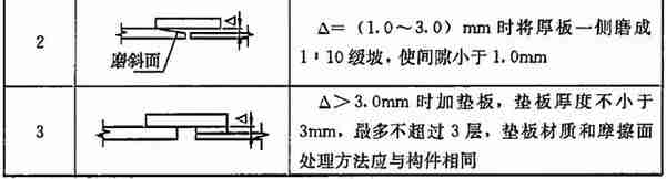 《钢结构高强度螺栓连接技术规程》JGJ 82-2011