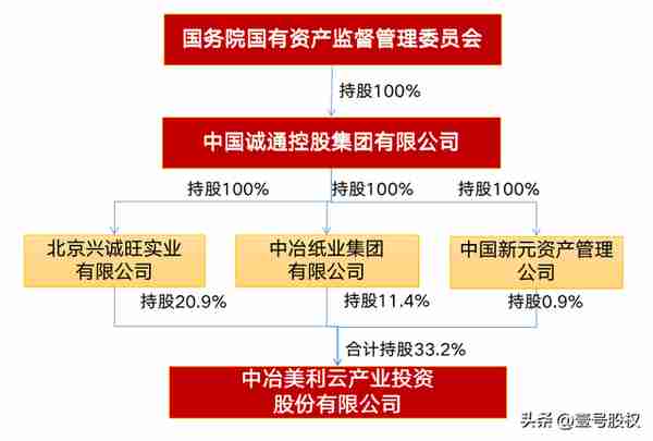 6连板！造纸企业连亏2年，跨界并购锂电池企业，半年营收超30亿