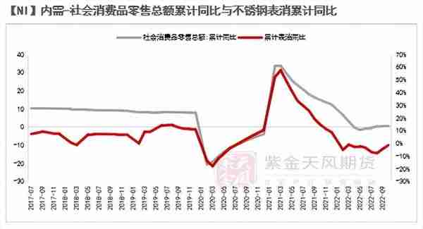 【镍年报】阵痛周期，up and down