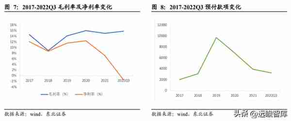 行业政策赋能，大众公用：四大板块多元发展，城燃事业乘势增长