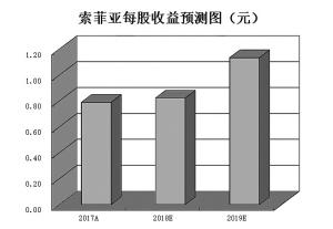 3000点争夺战机构观点分歧 紧盯券商最新动向寻“钱途”