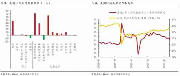 西部策略：事情正在发生变化