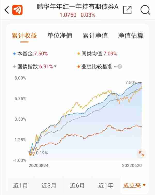 几种常用的基金类型