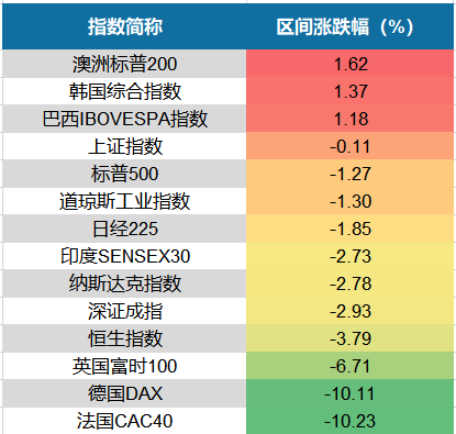 A股周一见 | 重磅报告提振市场信心 哪些板块有望站上风口？