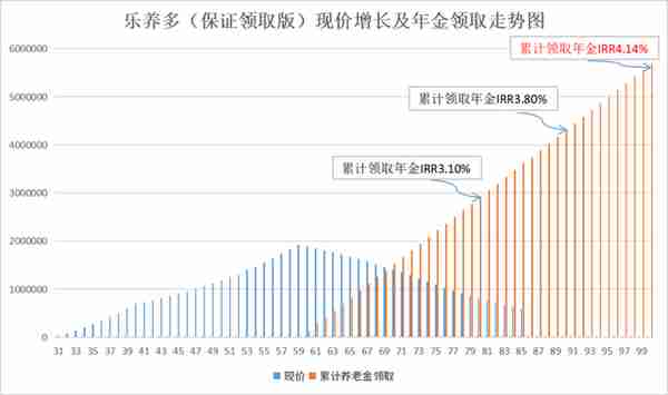 这几种低风险理财利器，你更喜欢哪一个？