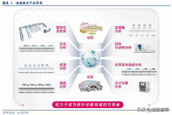 深耕IVD领域，迪瑞医疗：华润入主，向头部企业迈进，开启新篇章