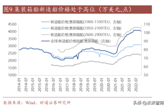 造船行业研究：新一轮大周期重启，船舶制造扬帆起航