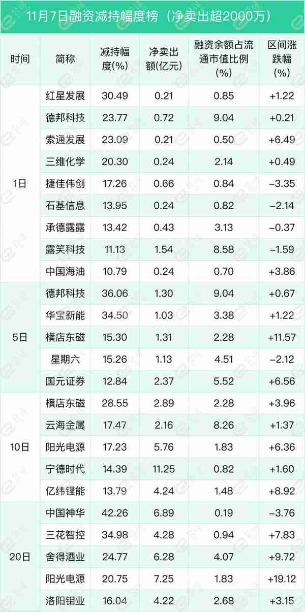 医药融资企业名单(医药公司融资)