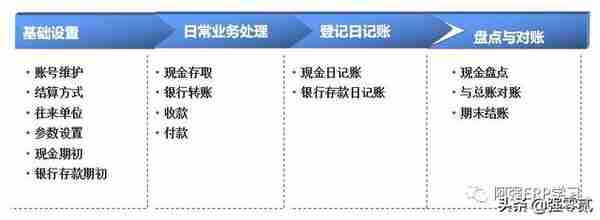 畅捷通T3操作图解--05出纳管理