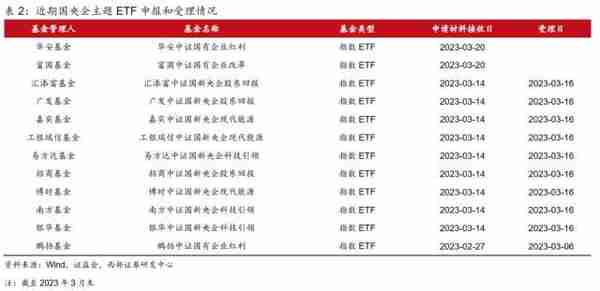 西部策略：事情正在发生变化