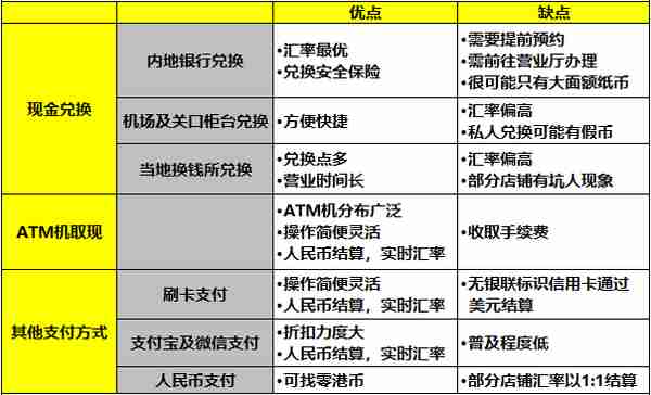 实用篇Ⅰ｜手把手教会你如何兑换港币