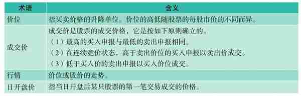 专业人士都在用的看盘策略，为你剖析主力意图，稳抓买卖时机