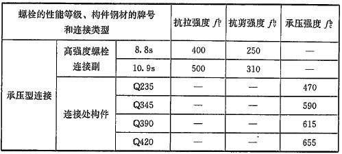 《钢结构高强度螺栓连接技术规程》JGJ 82-2011