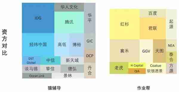 400亿融资到手，猿辅导、作业帮能烧多久