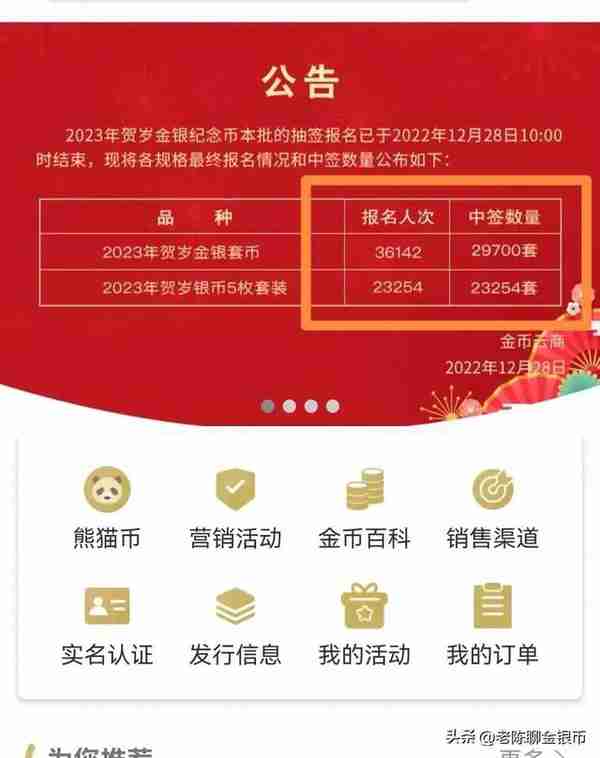 2023福字金银币跌破发行价了吗