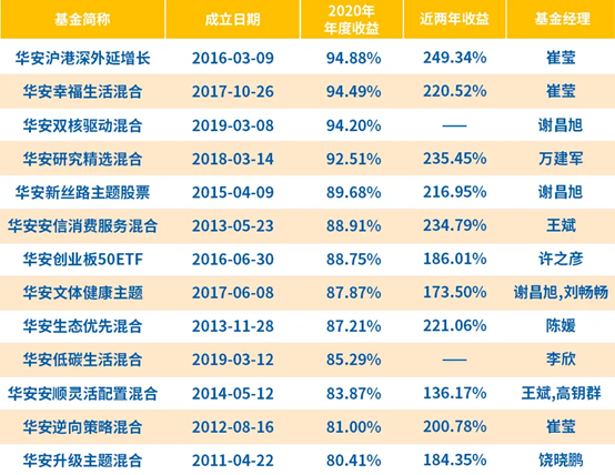 投资者说20160630(投资者说2016文档)