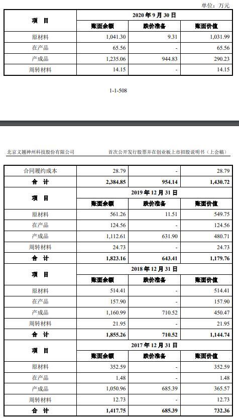 义翘科技缺独立性？5技术核心出身神州细胞曾共用财务