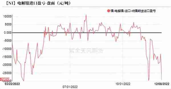 【镍年报】阵痛周期，up and down