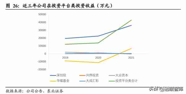 行业政策赋能，大众公用：四大板块多元发展，城燃事业乘势增长