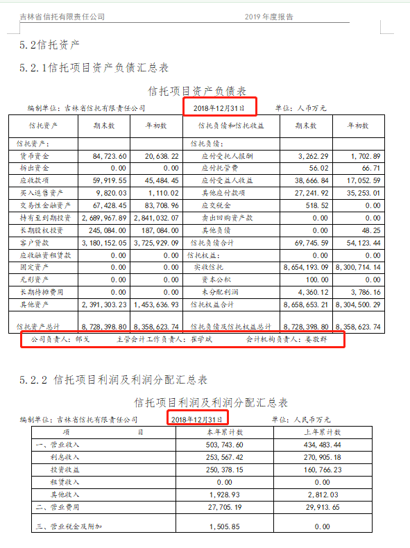 吉林信托2019年报闹“乌龙”更正后仍有差错