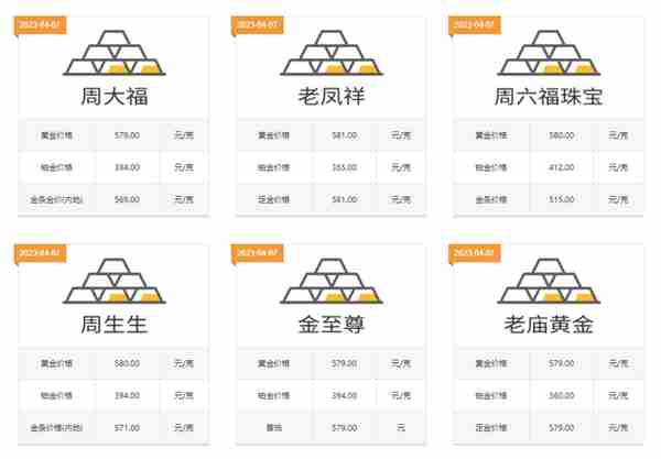 黄金戒指现在多少钱一克？这些因素决定了你买金戒指能省多少钱