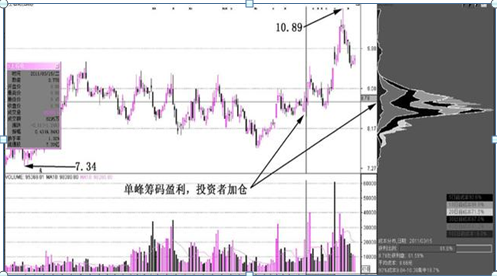 中国股市：“筹码集中度达到12%”，证明主力最后吸筹完毕，如果手上有20万闲钱，满仓捂股坐等连板涨停