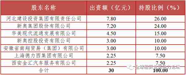 清洁能源租赁领军企业——河北金租